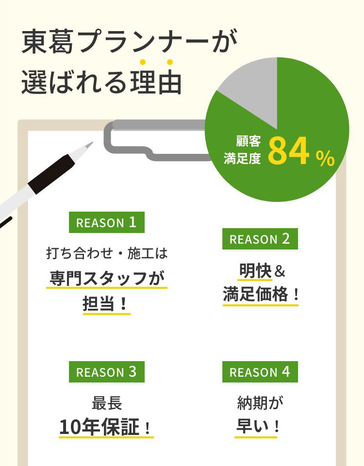 東葛プランナーが選ばれる理由